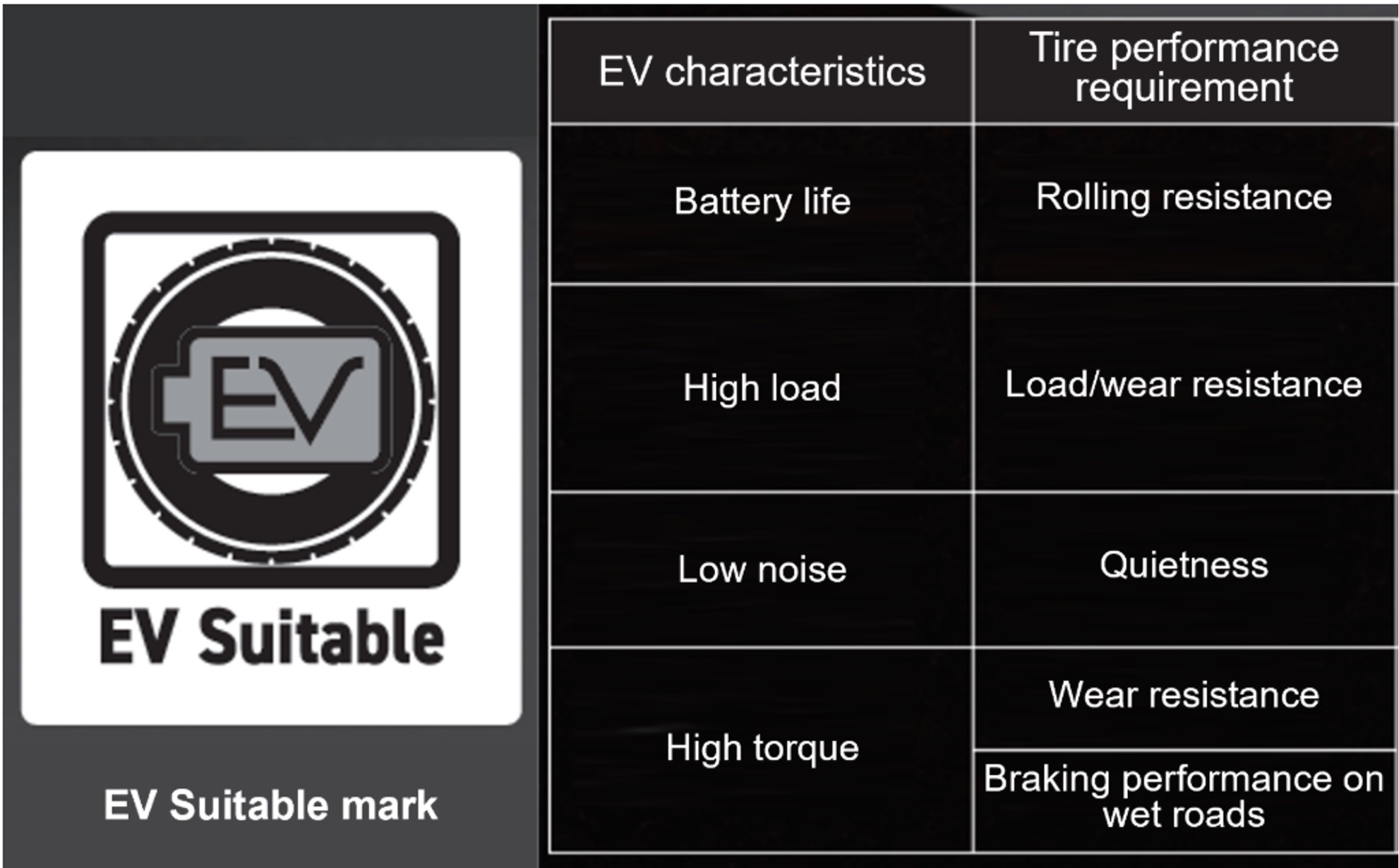 New with EV logo